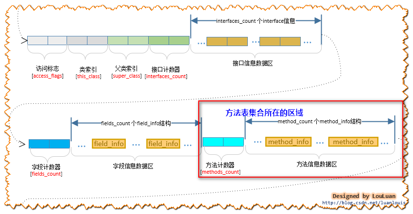 技术图片