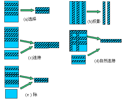 传统的行存储和（HBase）列存储的区别「建议收藏」