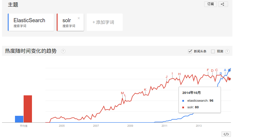 优秀的个人博客,低调大师