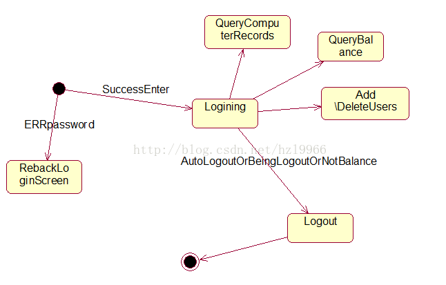 UML九种图