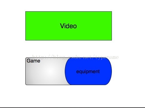 chromium gpu 硬件加速 compositing