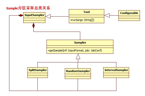 Partitioner分区过程分析