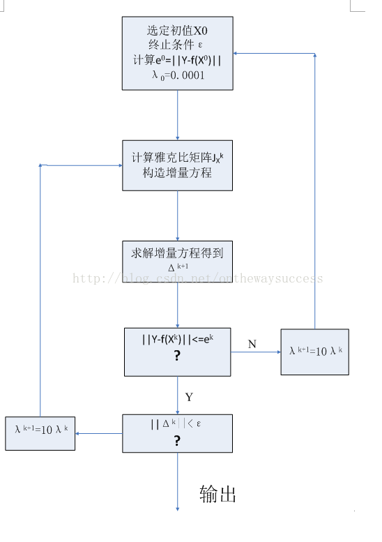 L~M方法