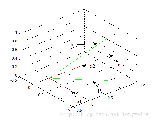 正交投影矩阵是什么_线性代数向量内积公式