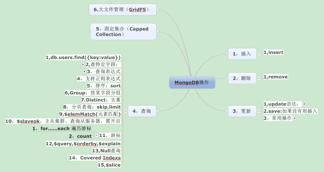 MongoDB(三)——CRUD
