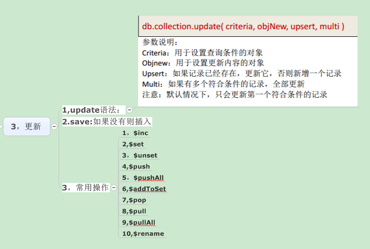 MongoDB(三)——CRUD