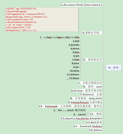 MongoDB(三)——CRUD