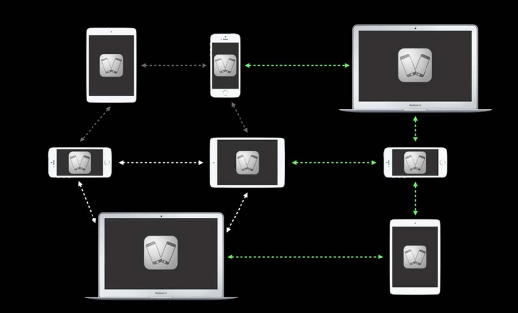 iOS多用连接、反向协议、安全