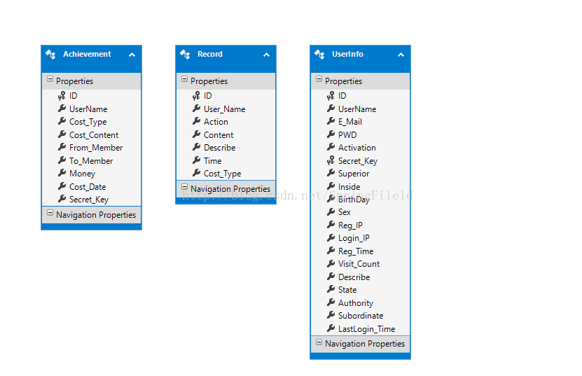 Data provider framework data provider for mysql wisdo 