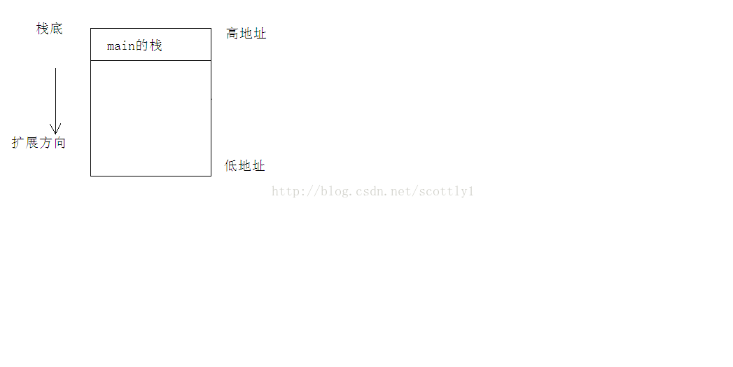 Linux系统编程_7_进程环境之setjmp和longjmp函数