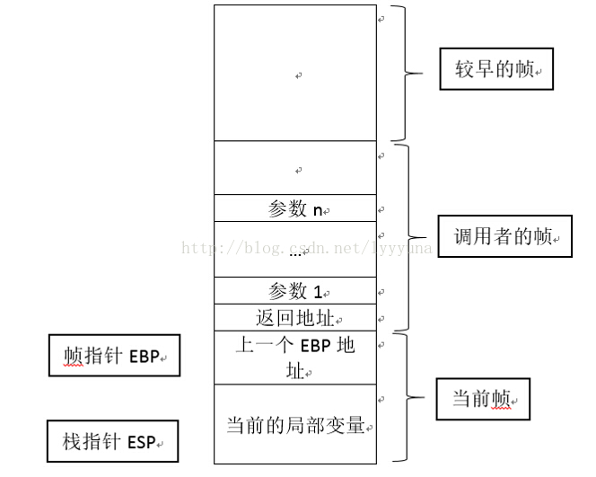 汇编学习 堆栈与子程序 Lyyyuna 的小花园 程序员宝宝 程序员宝宝