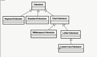 lucene分词器中的Analyzer,TokenStream, Tokenizer, TokenFilter
