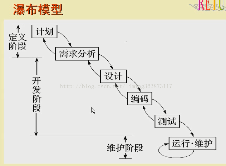 软工视频总结前篇