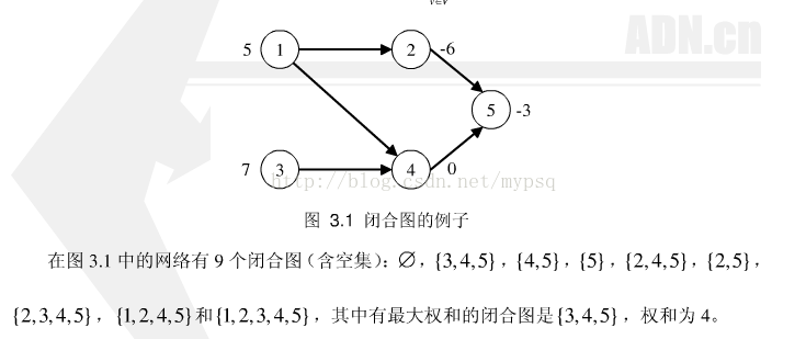 最大权闭合图hdu3996