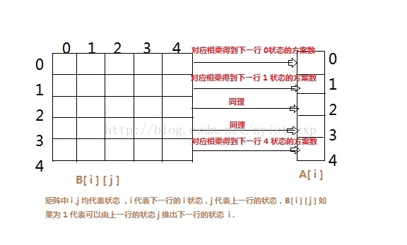 点头OJ  1033 . 骨牌覆盖 V2 ( 状态压缩 + 矩阵快速幂 )