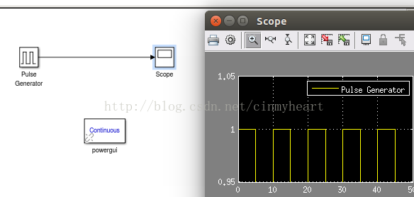 The diagram must contain a powergui block. The block must be named ...