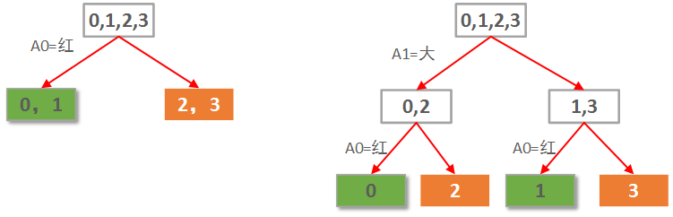 Python机器学习(1)——决策树分类算法第1张