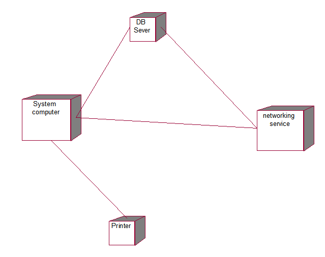 UML--组件图，部署图