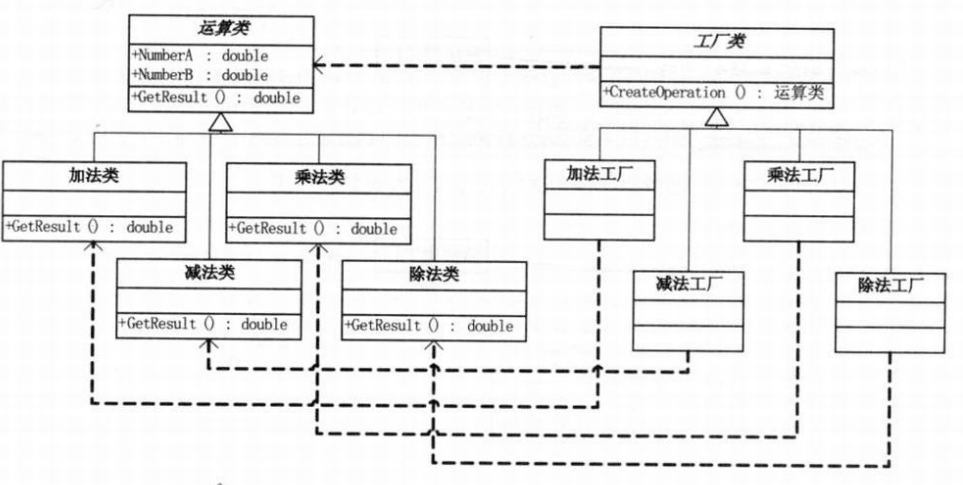 第八话-工厂方法模式