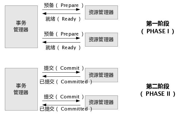 并发下的事务处理