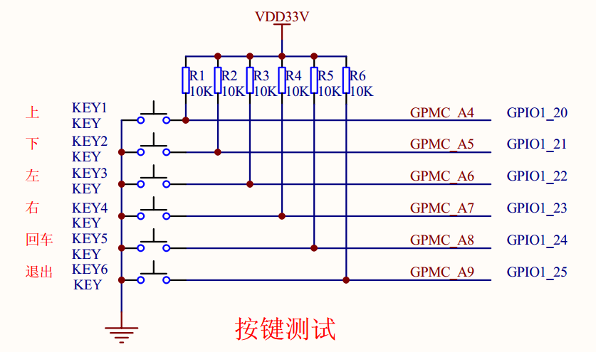 AM335x(TQ335x)学习笔记——GPIO关键驱动移植「建议收藏」