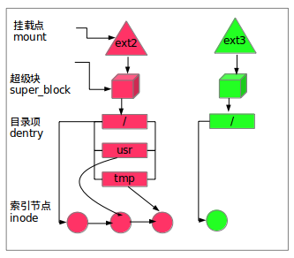 技术分享图片