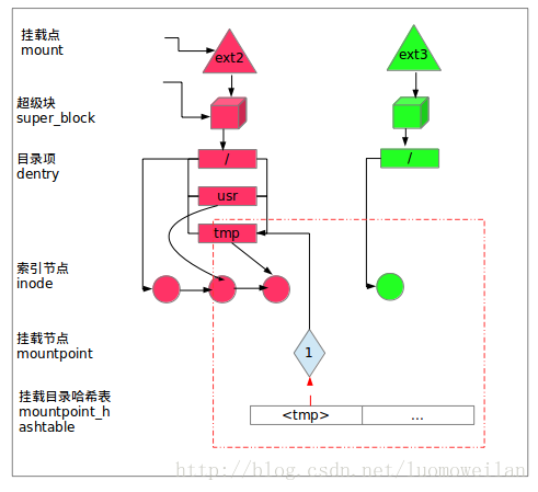 技术分享图片