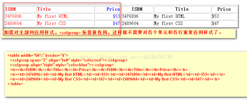 html标签的表格的tbody、tfoot、thead、colgroup、th、tr、td、table