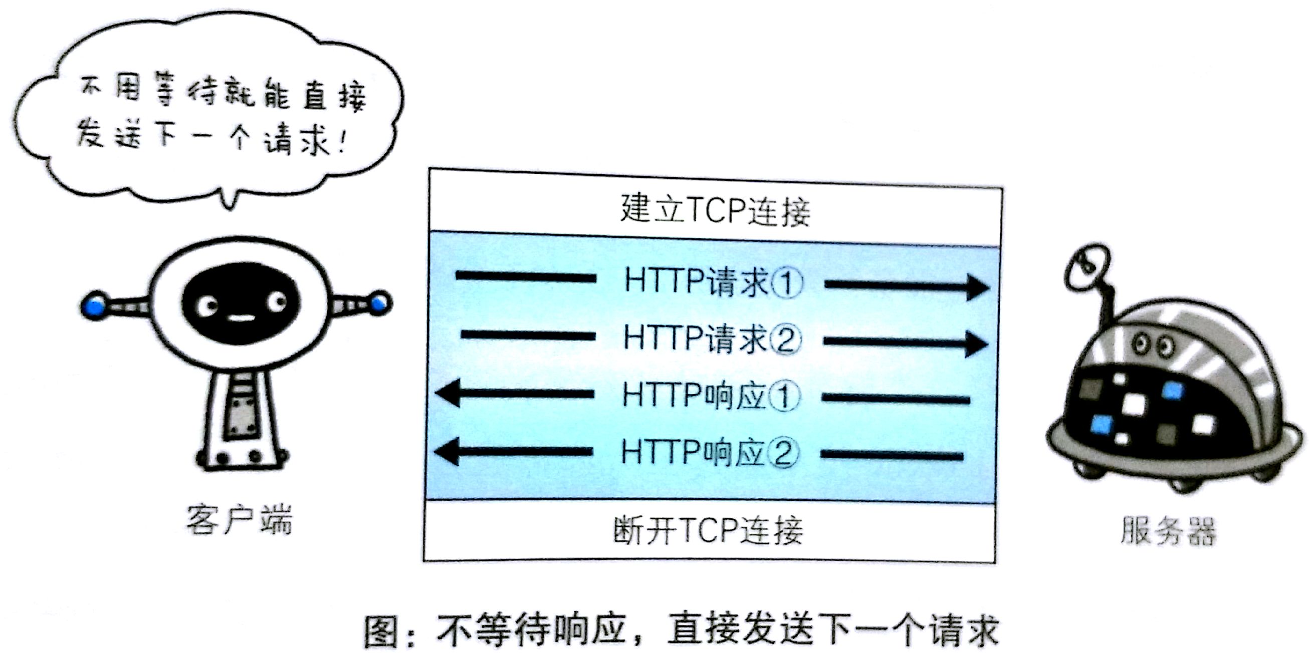 【笔记】【HTTP】《图解HTTP》第2章 简单的HTTP协议