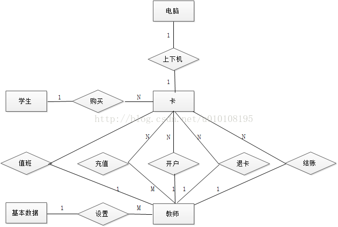 ER模型哪家强