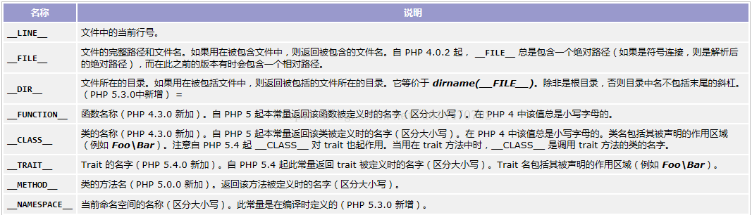 边记边学php 四 Php数据类型 常量 变量及表达式2 Fleur爱编程 程序员资料 程序员资料