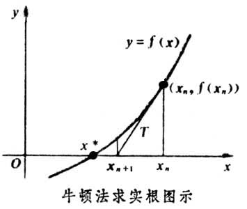 黑塞矩阵的意义和作用_黑塞矩阵判断正定负定