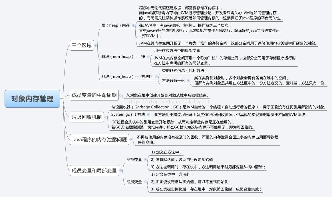 javaoop简记--第二天