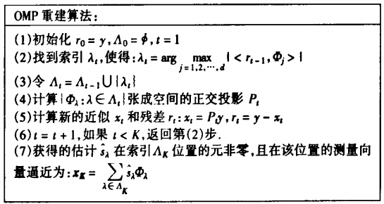 压缩感知中的数学知识：投影矩阵（projection matrix）