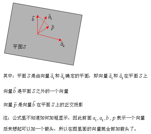 压缩感知中的数学知识：投影矩阵（projection matrix）