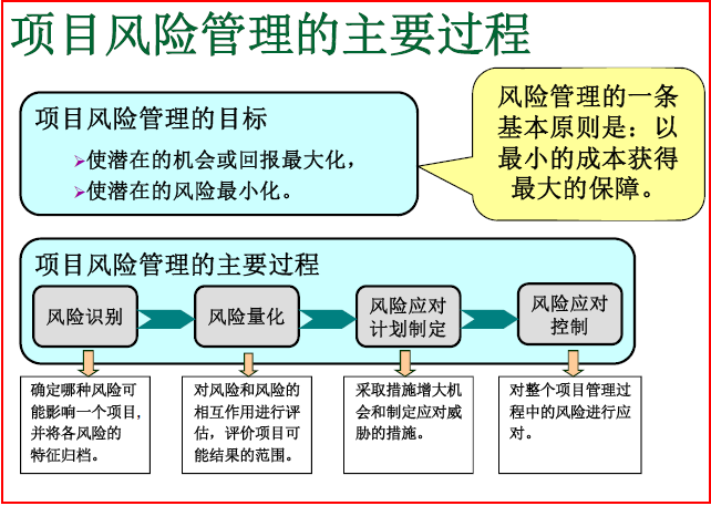 七. 项目风险管理