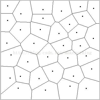 Voronoi图与delaunay三角剖分 浴血重生 学习空间 Csdn博客 Delaunay和voronoi