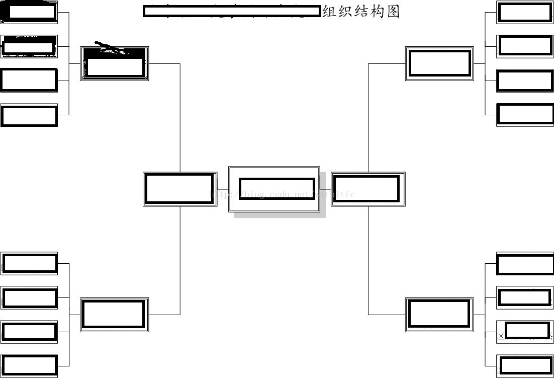 visio画组织结构图