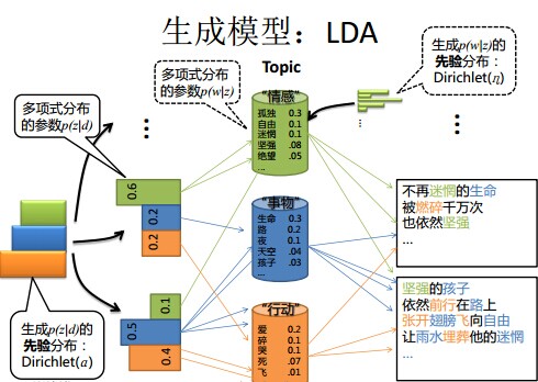 通俗理解LDA主题模型「建议收藏」