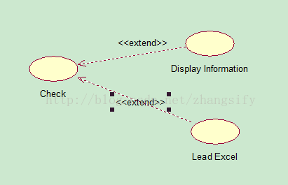 UML再论关系extend和include