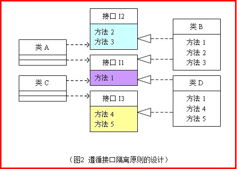 设计模式之SOLID原则再回首