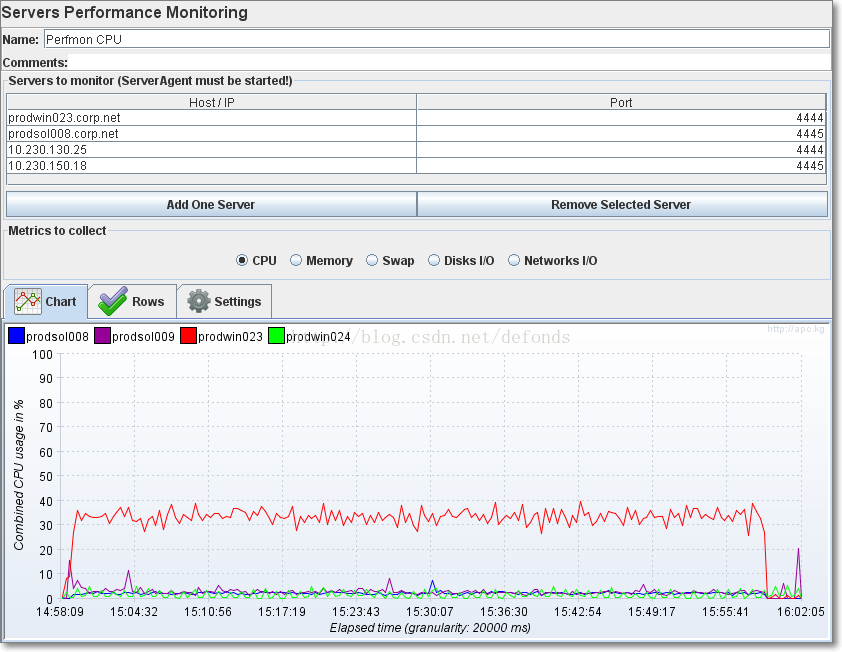 servers_performance_monitoring