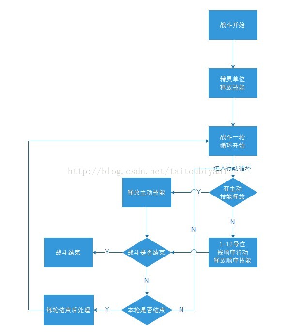 erlang战斗系统设计