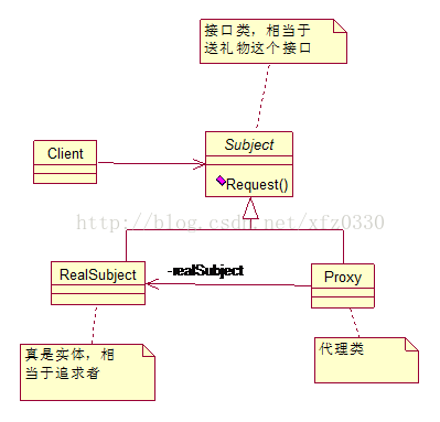 大话设计模式（二）
