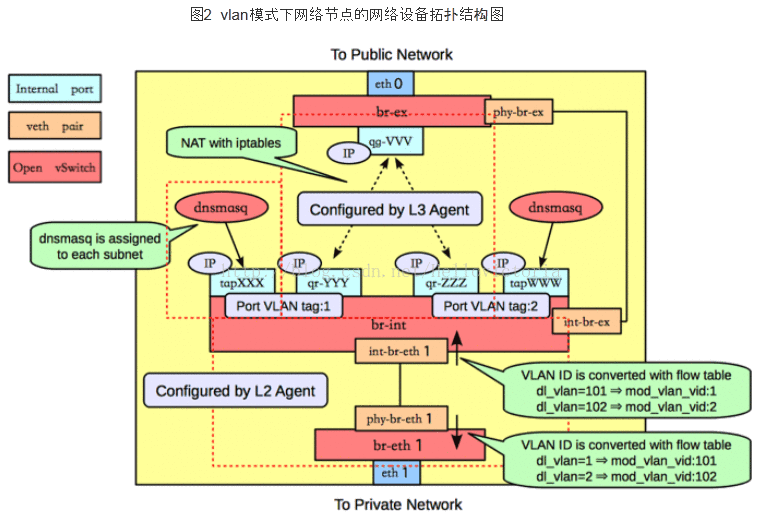 Openvswitch. OPENSTACK Network. Iptables схема. Neutron OPENSTACK. OPENSTACK Heat.