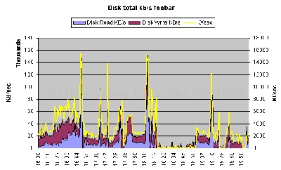 analyser4