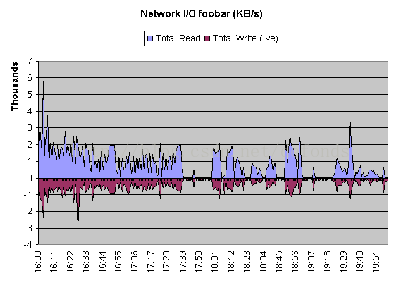 analyser7