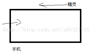 cocos2d-x常用语句归纳总结一