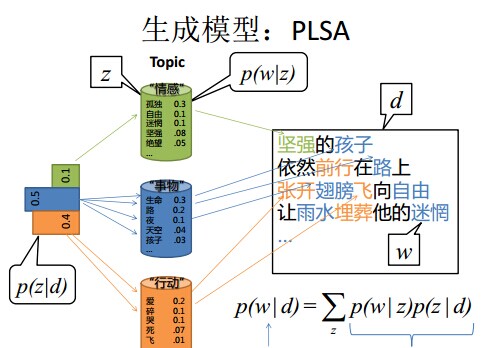 BAT机器学习面试1000题系列（第1~305题）