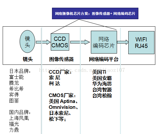 IPC方案